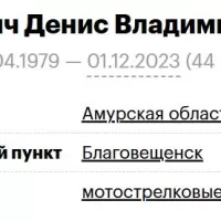 Zvarich Denis Vladimirovich