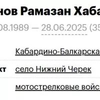 Хакунов Рамазан Хабасович