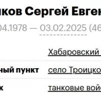 Sharikov Sergey Evgenevich
