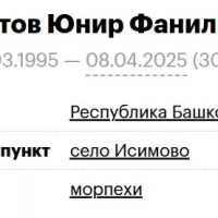 Gabitov Yunir Fanilevich
