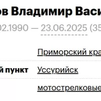 Батьков Владимир Васильевич