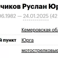 Gotovchikov Ruslan Yurevich