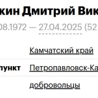 Kavkaykin Dmitriy Viktorovich