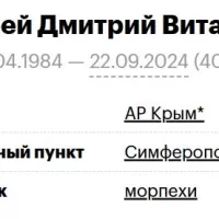 Pecherey Dmitriy Vitalevich