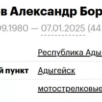 Pivnev Aleksandr Borisovich