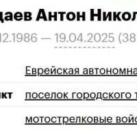 Proshchaev Anton Nikolaevich