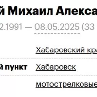 Pyshnoy Mikhail Aleksandrovich
