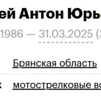 Guley Anton Yurevich