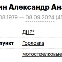 Garifulin Aleksandr Anatolevich