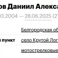 Молчанов Даниил Александрович