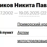 Reznikov Nikita Pavlovich