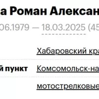 Lisitsa Roman Aleksandrovich