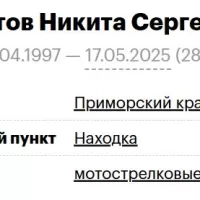 Glotov Nikita Sergeevich