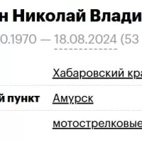 Chechurin Nikolay Vladimirovich