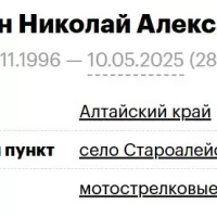 Teplukhin Nikolay Aleksandrovich