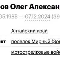 Povarov Oleg Aleksandrovich