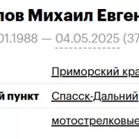 Kruglov Mikhail Evgenevich