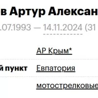 Boytsov Artur Aleksandrovich