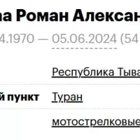 Shoylaa Roman Aleksandrovich