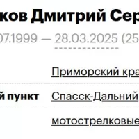 Burdukov Dmitriy Sergeevich
