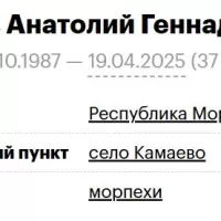 Tikhov Anatoliy Gennadevich