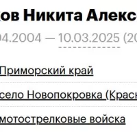Gashkov Nikita Alekseevich