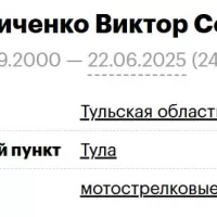 Cherednichenko Viktor Sergeevich