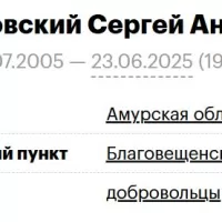 Filikovskiy Sergey Andreevich