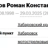 Voronkov Roman Konstantinovich