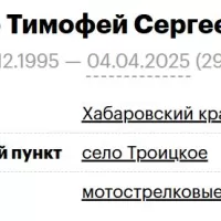 Lyu Timofey Sergeevich