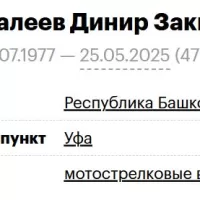 Shavaleev Dinir Zakievich
