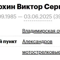 Rassokhin Viktor Sergeevich