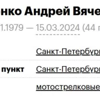 Prokhorenko Andrey Vyacheslavovich