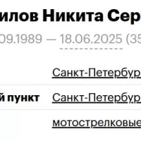 Surmilov Nikita Sergeevich