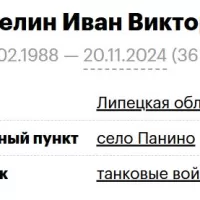 Astrelin Ivan Viktorovich