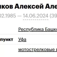 Tyutyunikov Aleksey Alekseevich