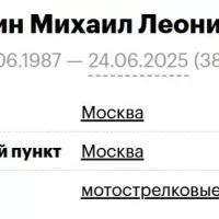 Шанин Михаил Леонидович