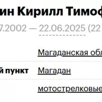 Гальчин Кирилл Тимофеевич