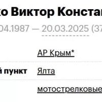 Kozlenko Viktor Konstantinovich