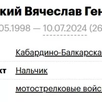 Каменецкий Вячеслав Геннадьевич