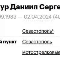 Tsokur Daniil Sergeevich