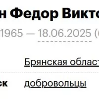 Сажин Федор Викторович