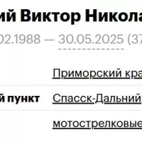 Yatskiy Viktor Nikolaevich