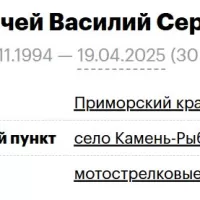 Nadtochey Vasiliy Sergeevich