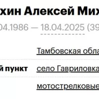 Косырихин Алексей Михайлович
