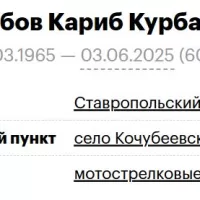 Karibov Karib Kurbanovich