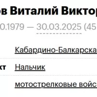 Косов Виталий Викторович