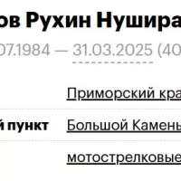Museybov Rukhin Nushiravan Ogly