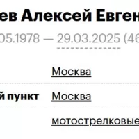 Sakeev Aleksey Evgenevich