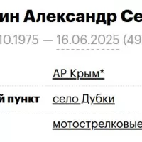 Chagochkin Aleksandr Sergeevich